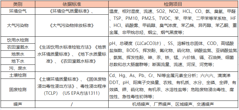 农业种植土壤评估检测项目